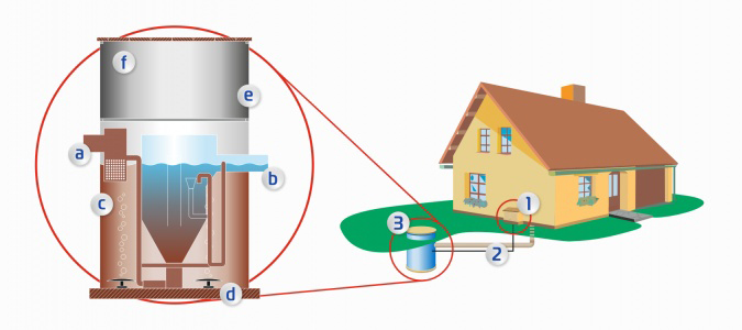 ENVI-PUR, s.r.o. - výrobce čistíren a úpraven vod foto 2