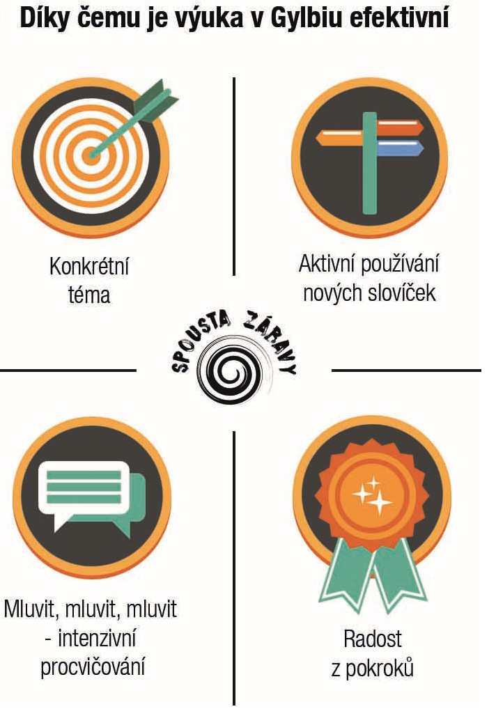 Jazyková škola GYLBIO foto 2