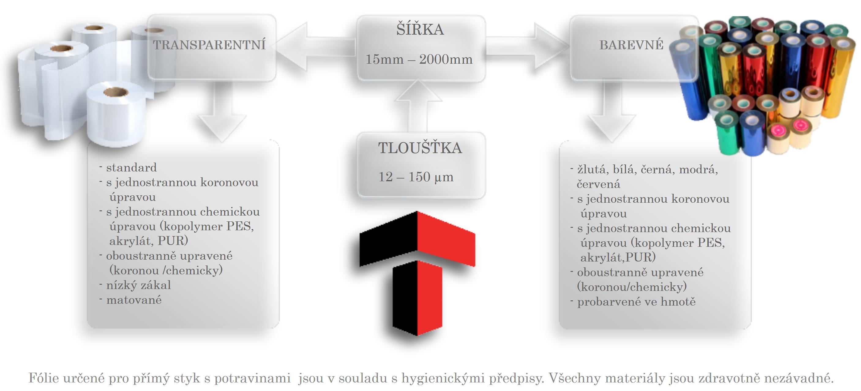 Triplast, s.r.o. foto 1