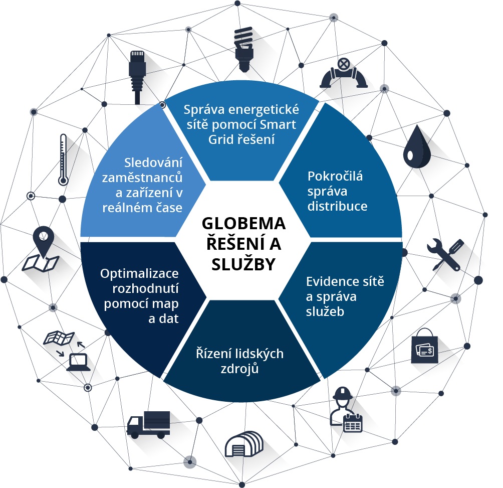 Globema foto 2