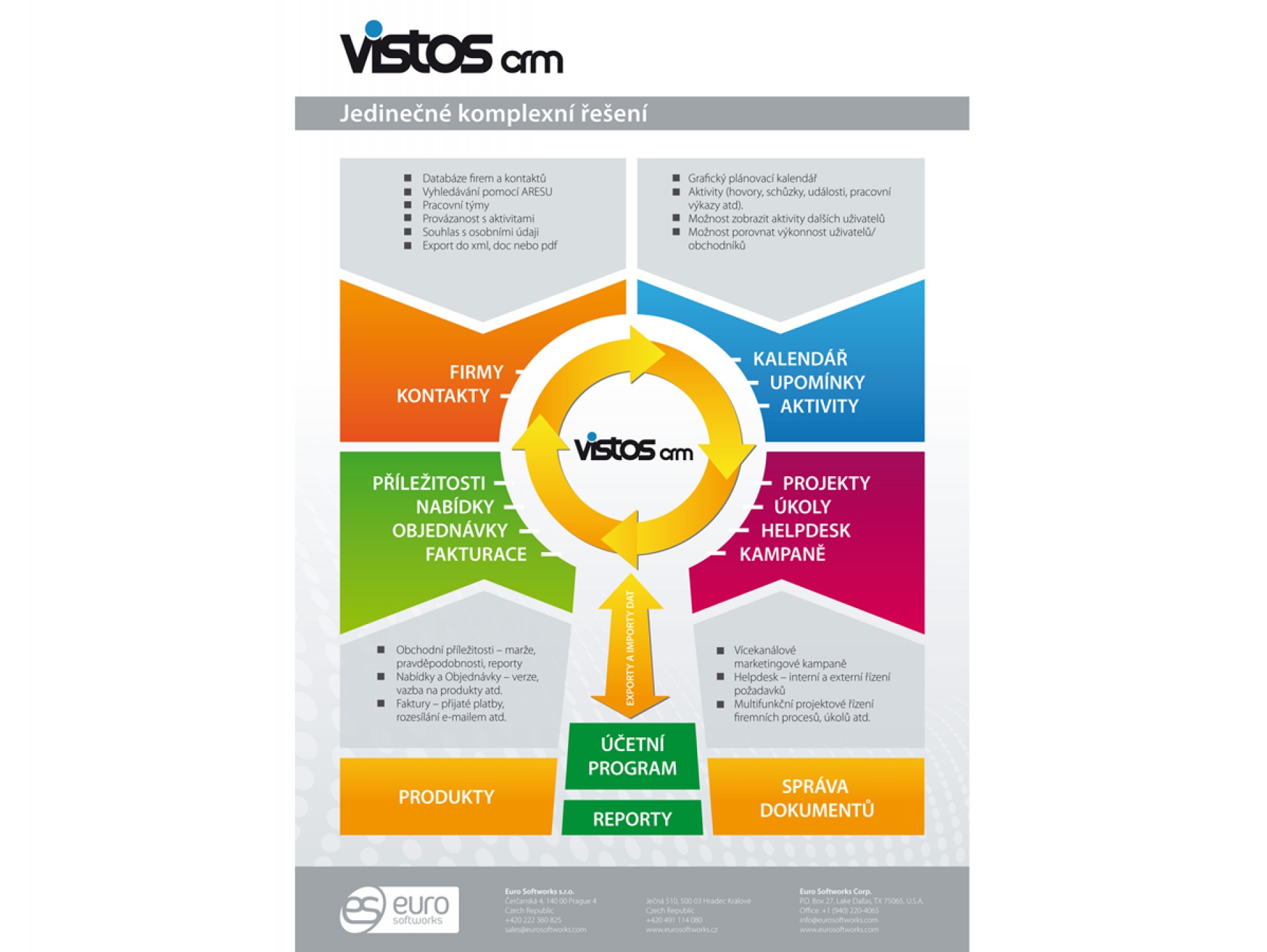 Vistos CRM - Euro Softworks foto 3