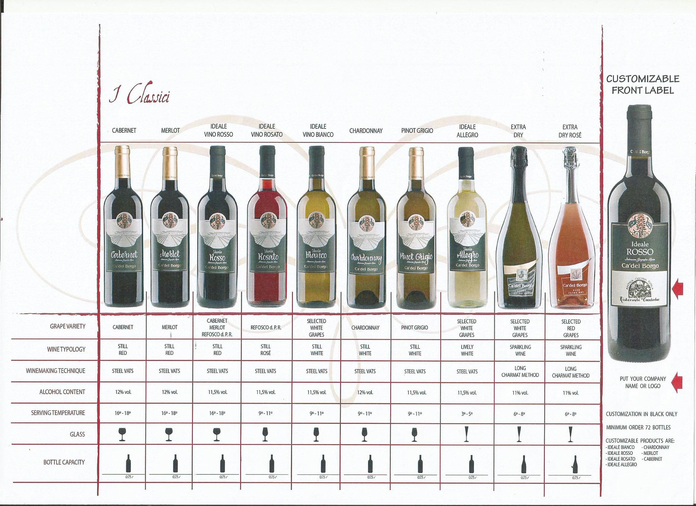 A.V.I. gastro foto 1