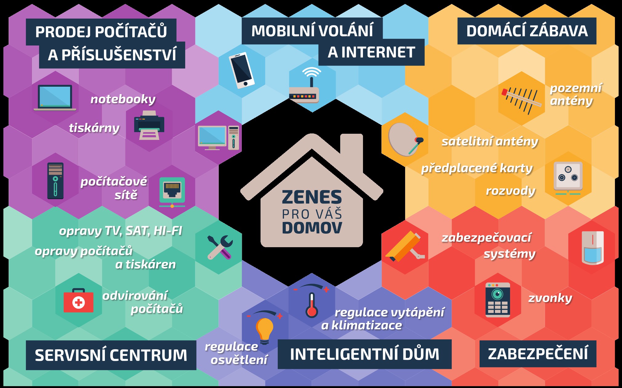 ZENES foto 3