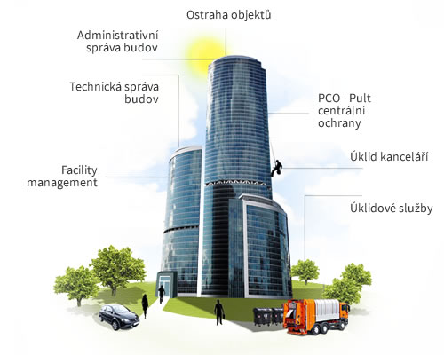 Bezpečnostní agentura SIPADAN foto 2