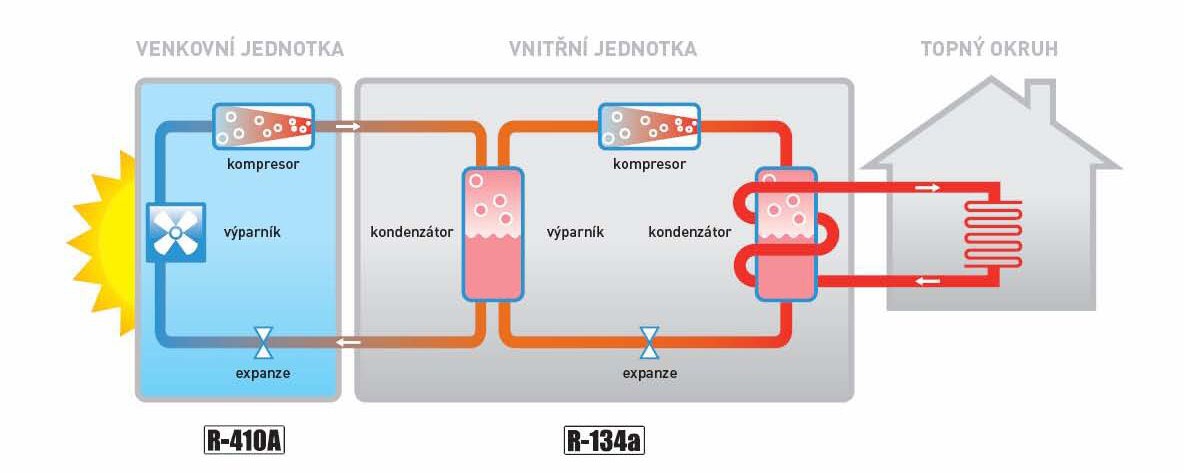 Jiří Kozel Klimatizace foto 2