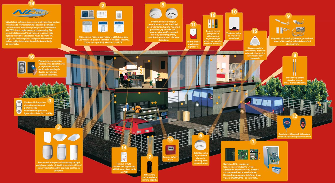 K+H bezpečnostní systémy, s.r.o. foto 3