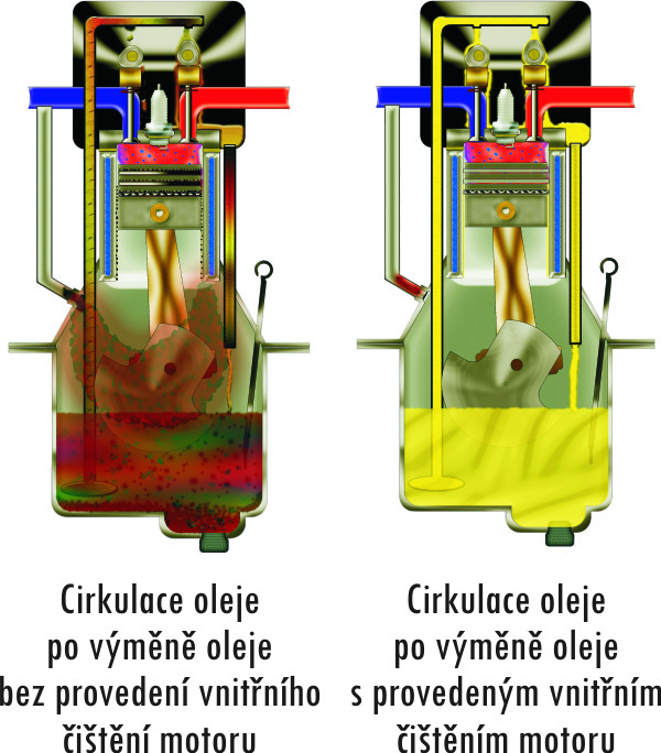 Autoprofishop.cz foto 2