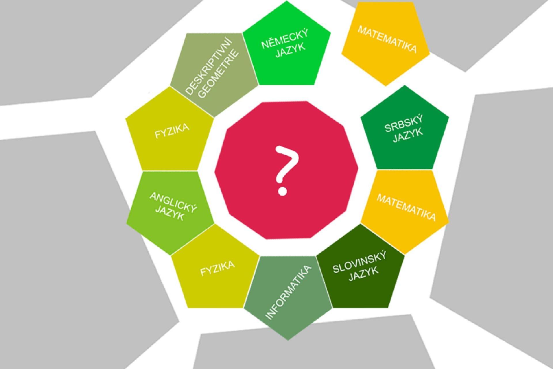 Pochopim.cz - vzdělávací centrum foto 2