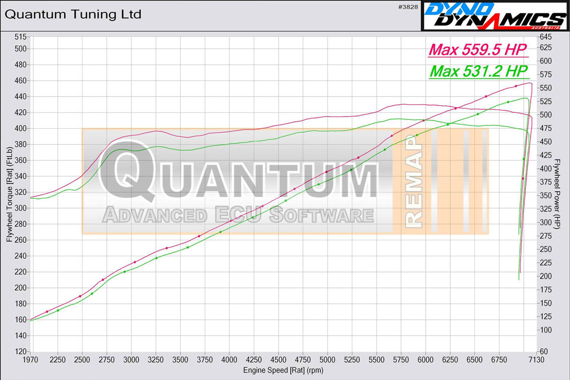 QUANTUM - Autorizovaný chiptuning Praha foto 2