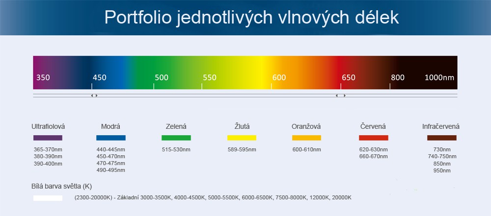 Petr Píška, DiS. - LED osvětlení foto 1