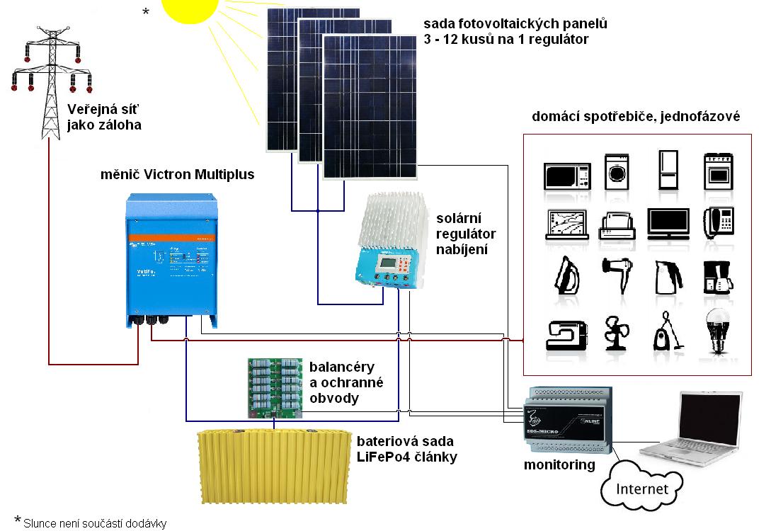 Ostrovní elektrárny s.r.o. foto 4