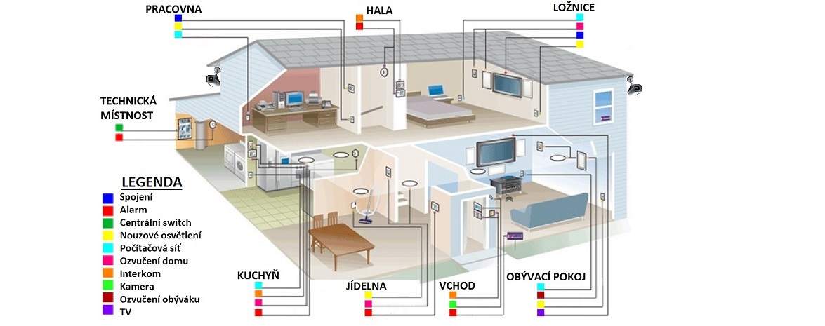 Elektrikář Domu foto 4