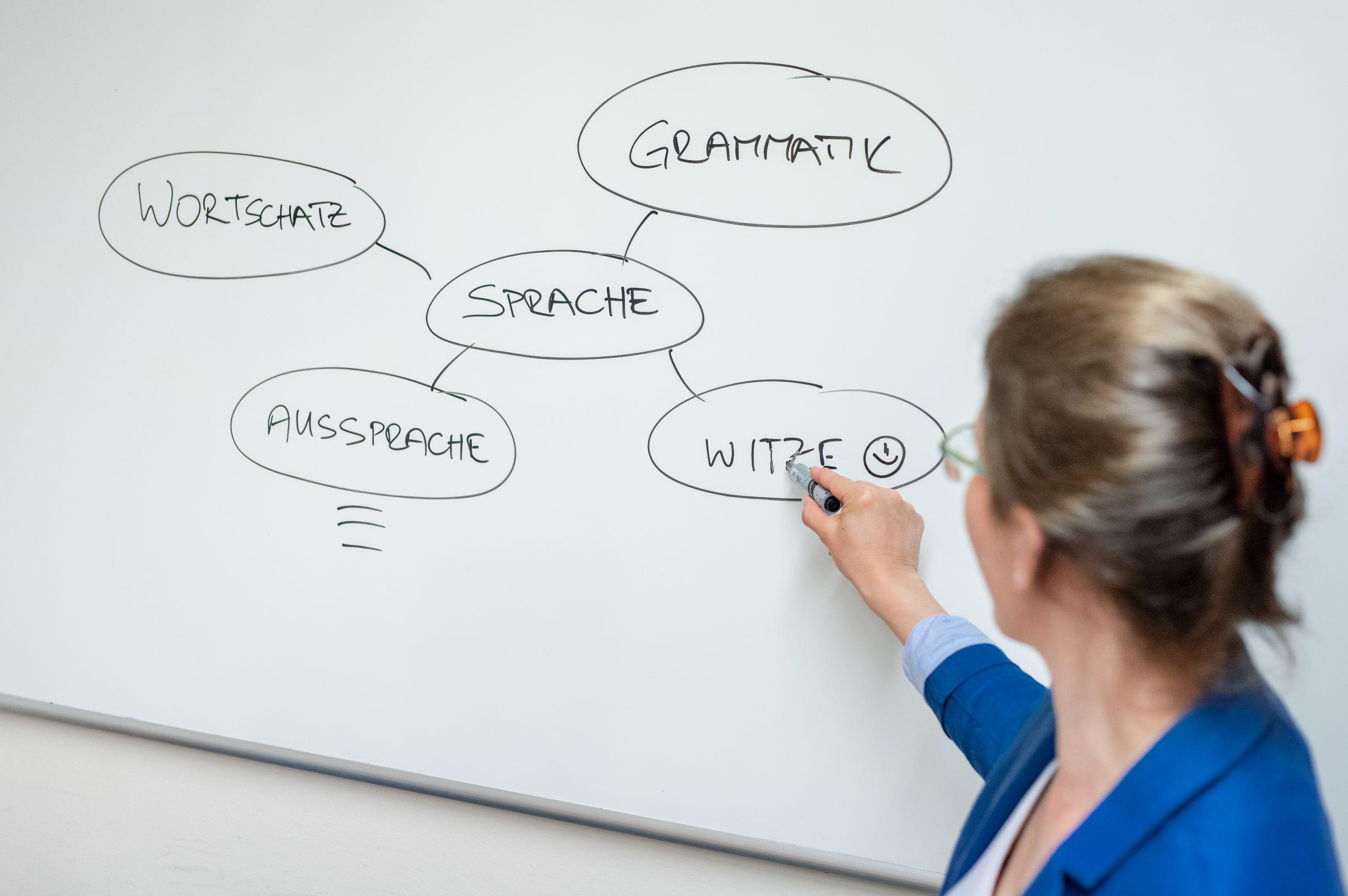 Jazyková škola Germa