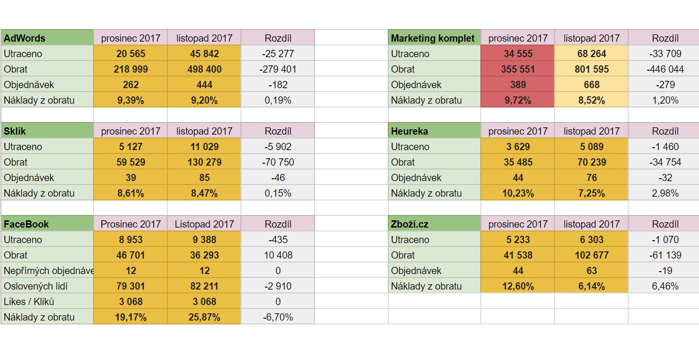 Fox Marketing s.r.o. foto 3