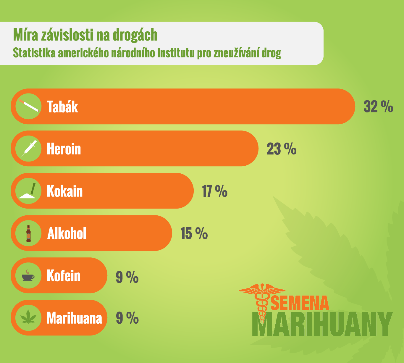 SemenaMarihuany.cz foto 6