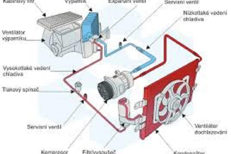 Plnění klimatizace plynem R134a i  R1234yf