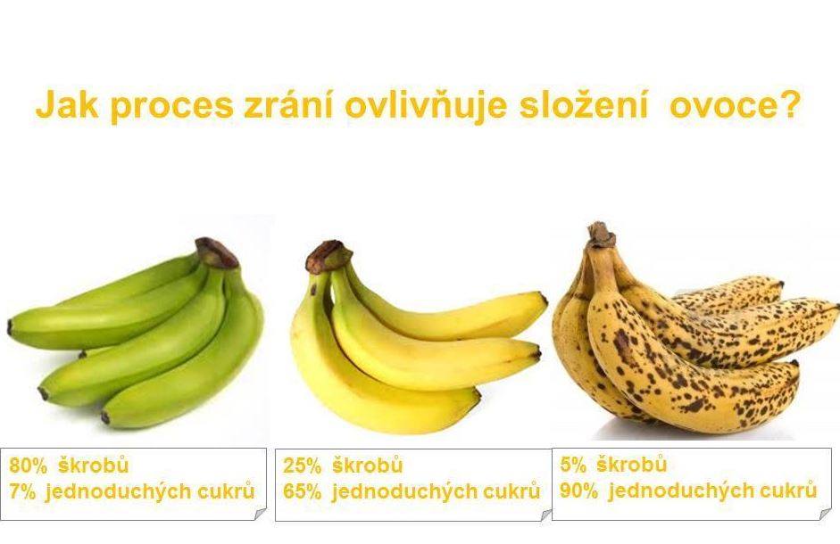 Výživový poradce - Zdravě s Hedvikou foto 4