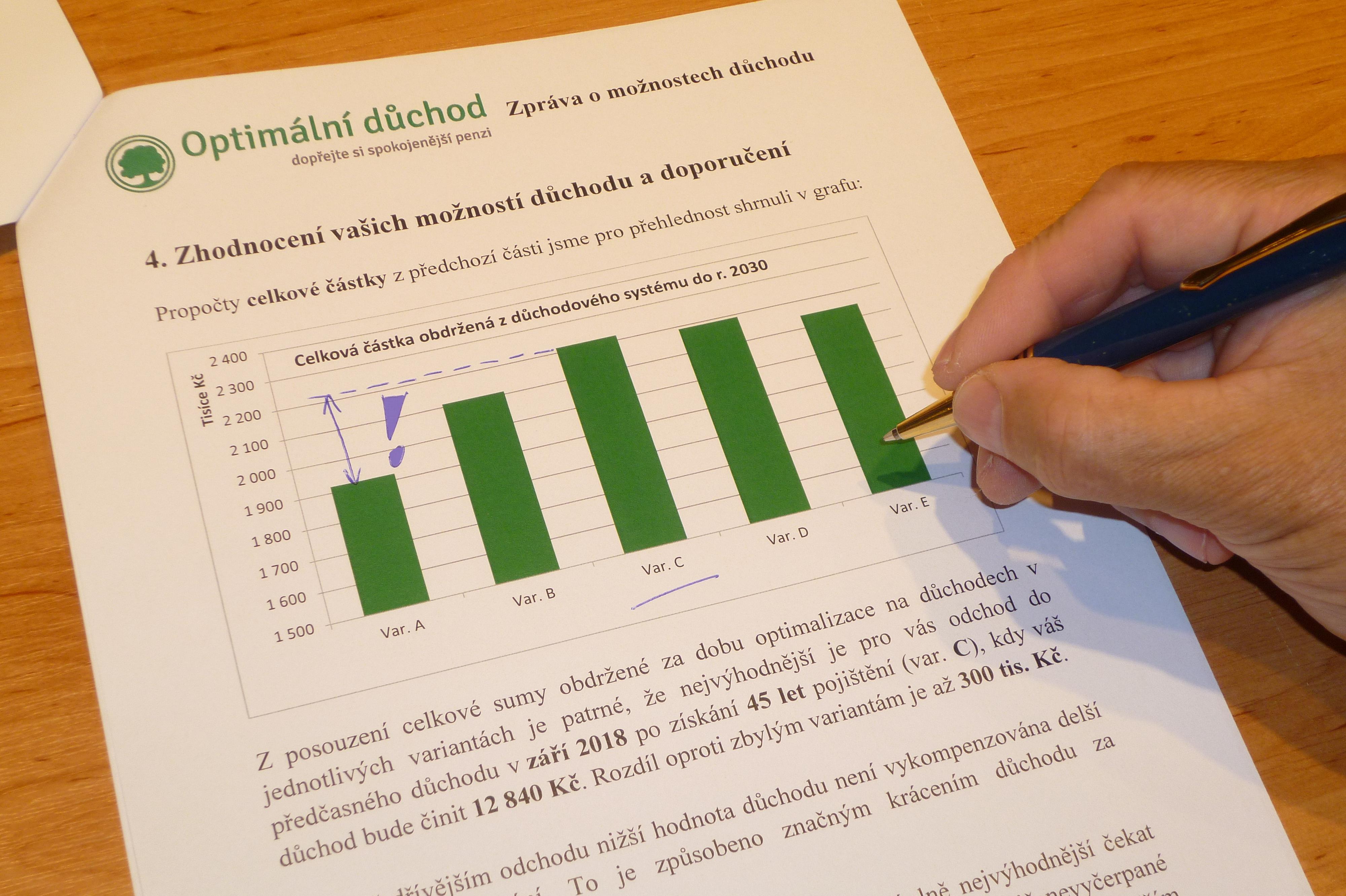 Optimální důchod - poradna