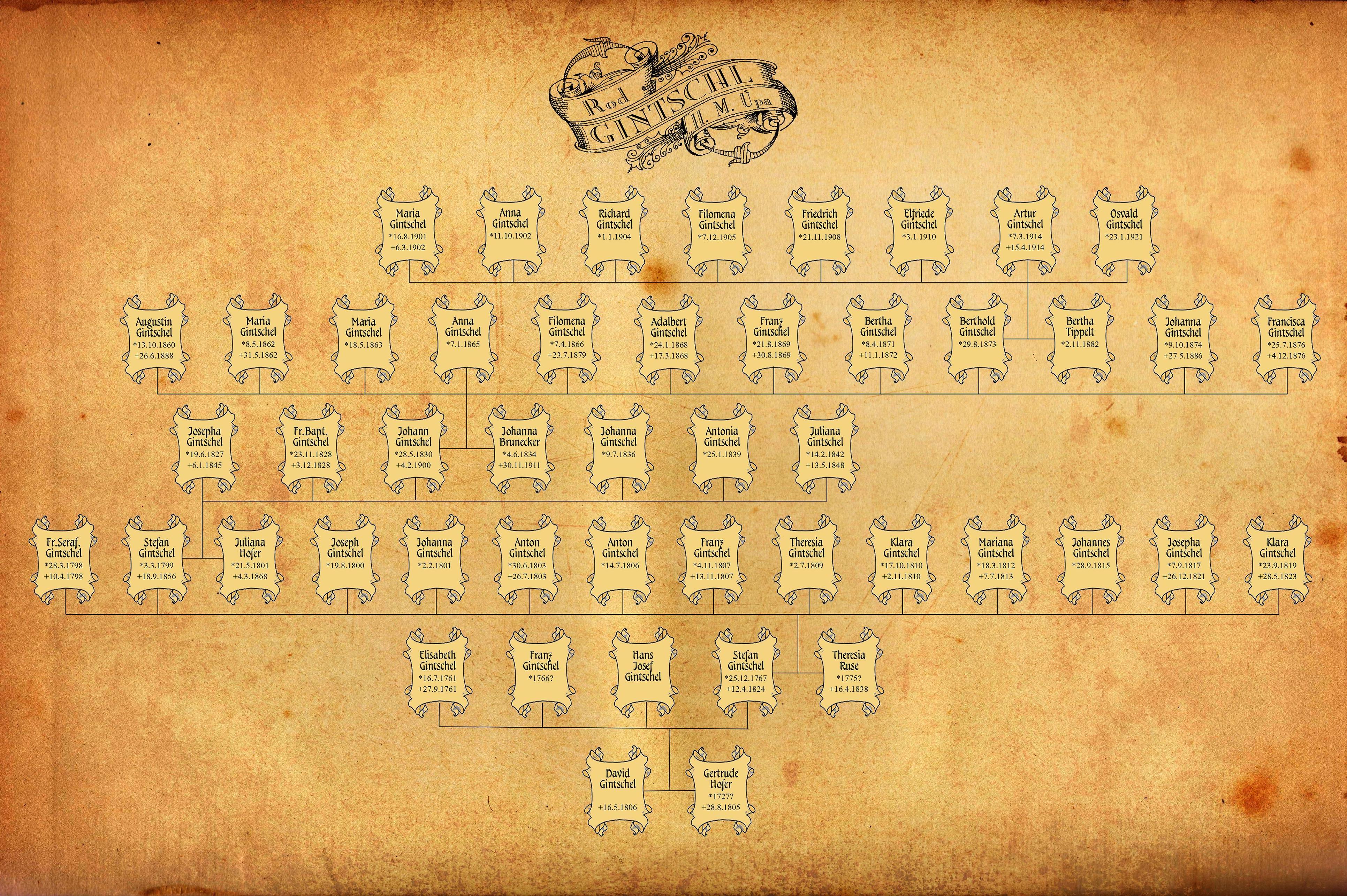 Martina Charvátová - K pramenům