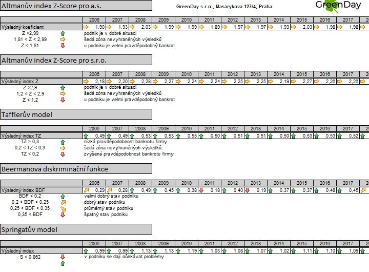 FinAnalysis foto 3