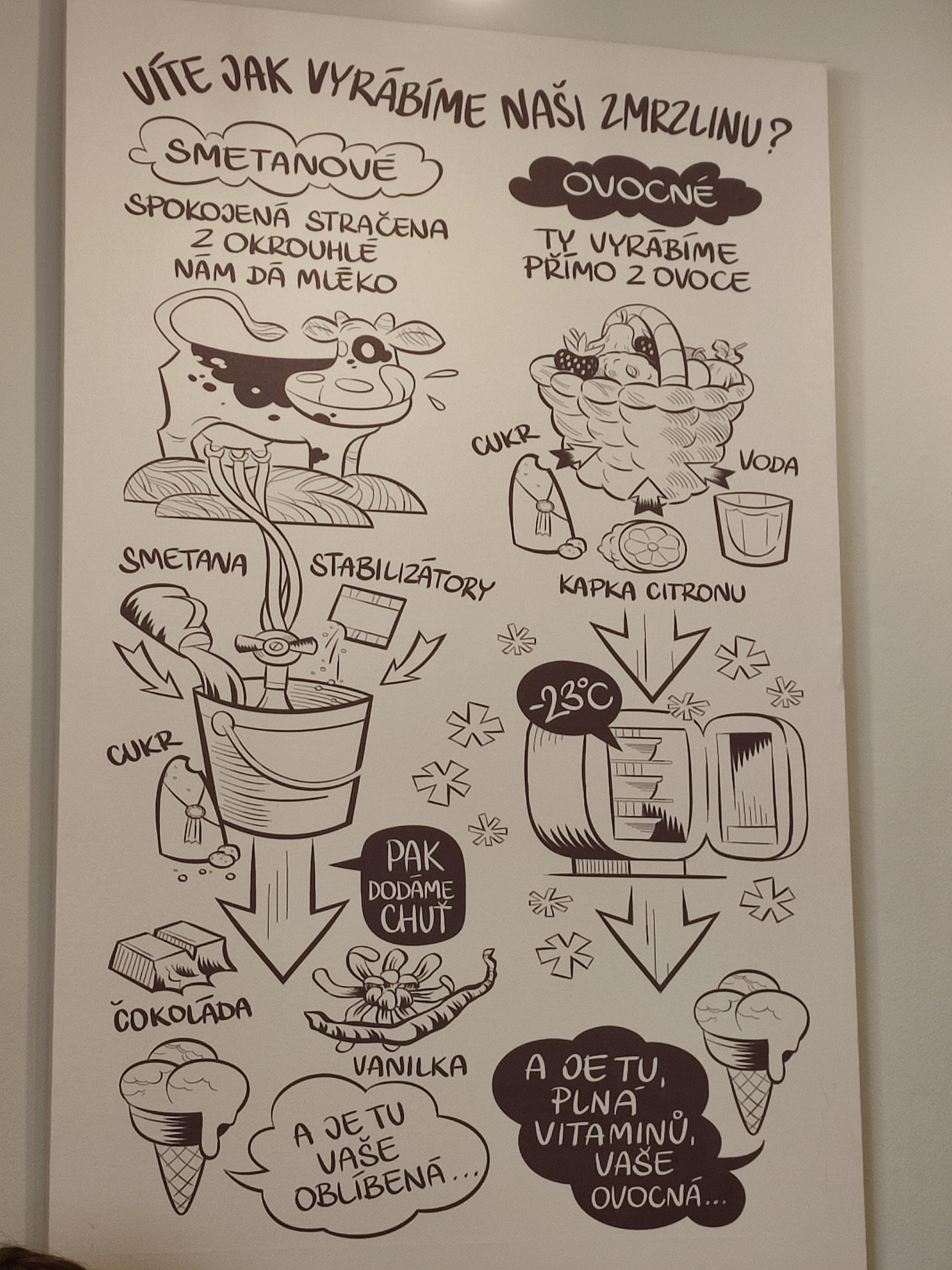 Gelateria Corso s.r.o. foto 5