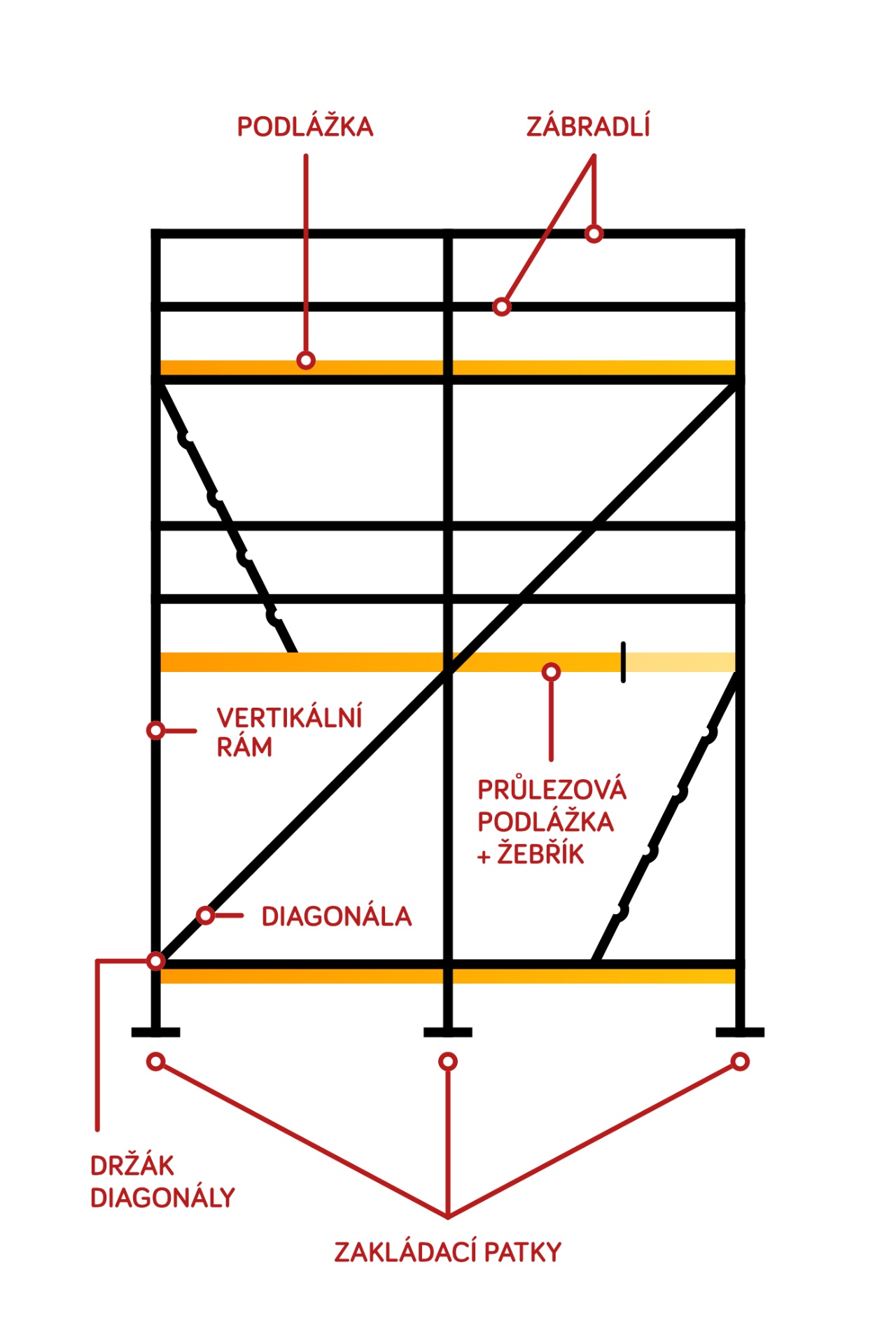 Stavební práce - Eurodejv s.r.o. foto 4