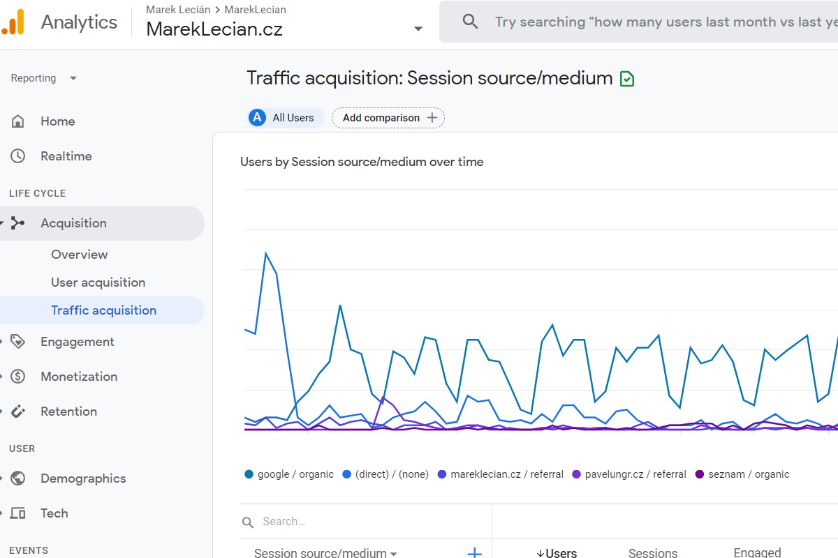Marek Lecián | Webový analytik & On-line marketing specialista | Freelancer foto 1