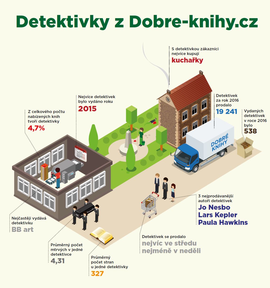 Dobre-knihy.cz foto 3