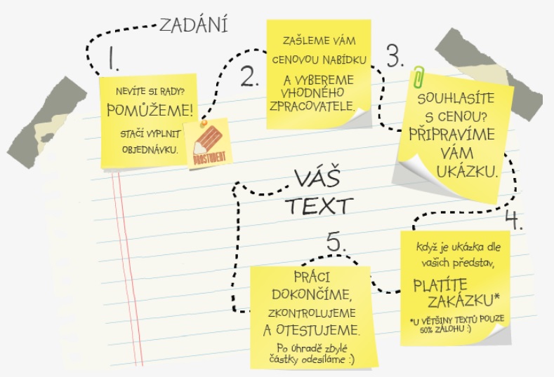 PROSTUDENT NET s.r.o. foto 3