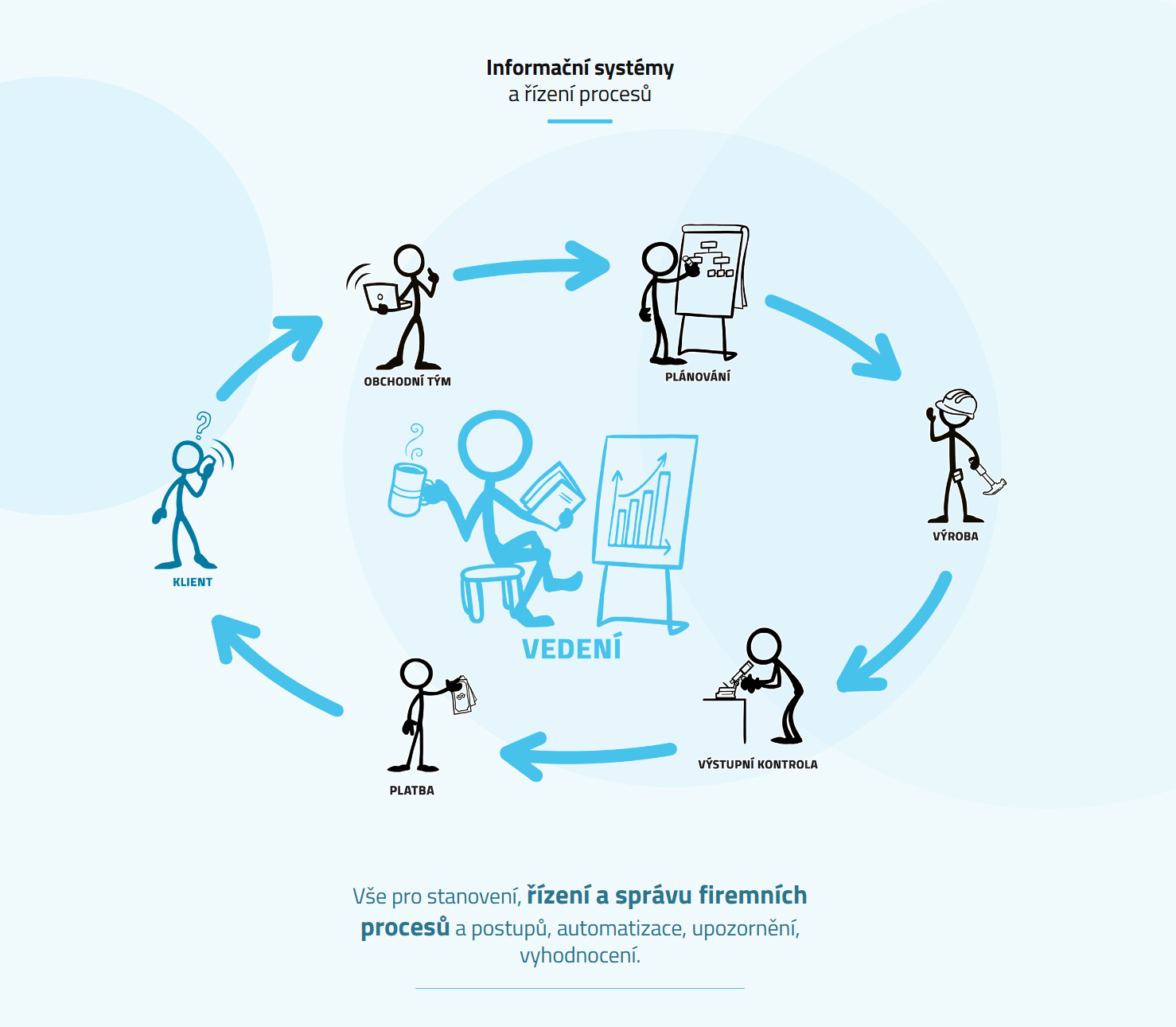 People For Net, a.s. foto 3