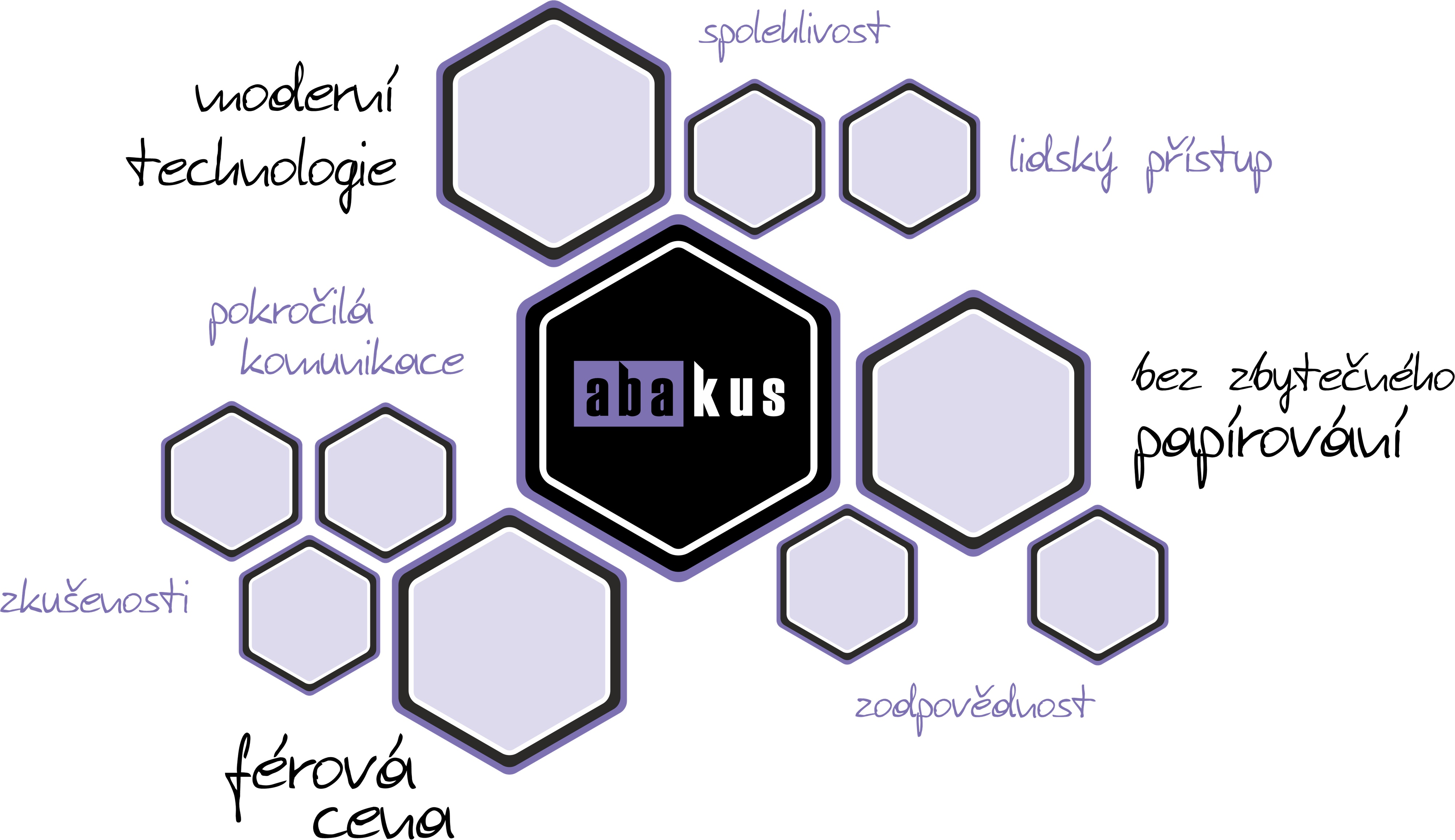 ABAKUS - moderniucetni.cz foto 1