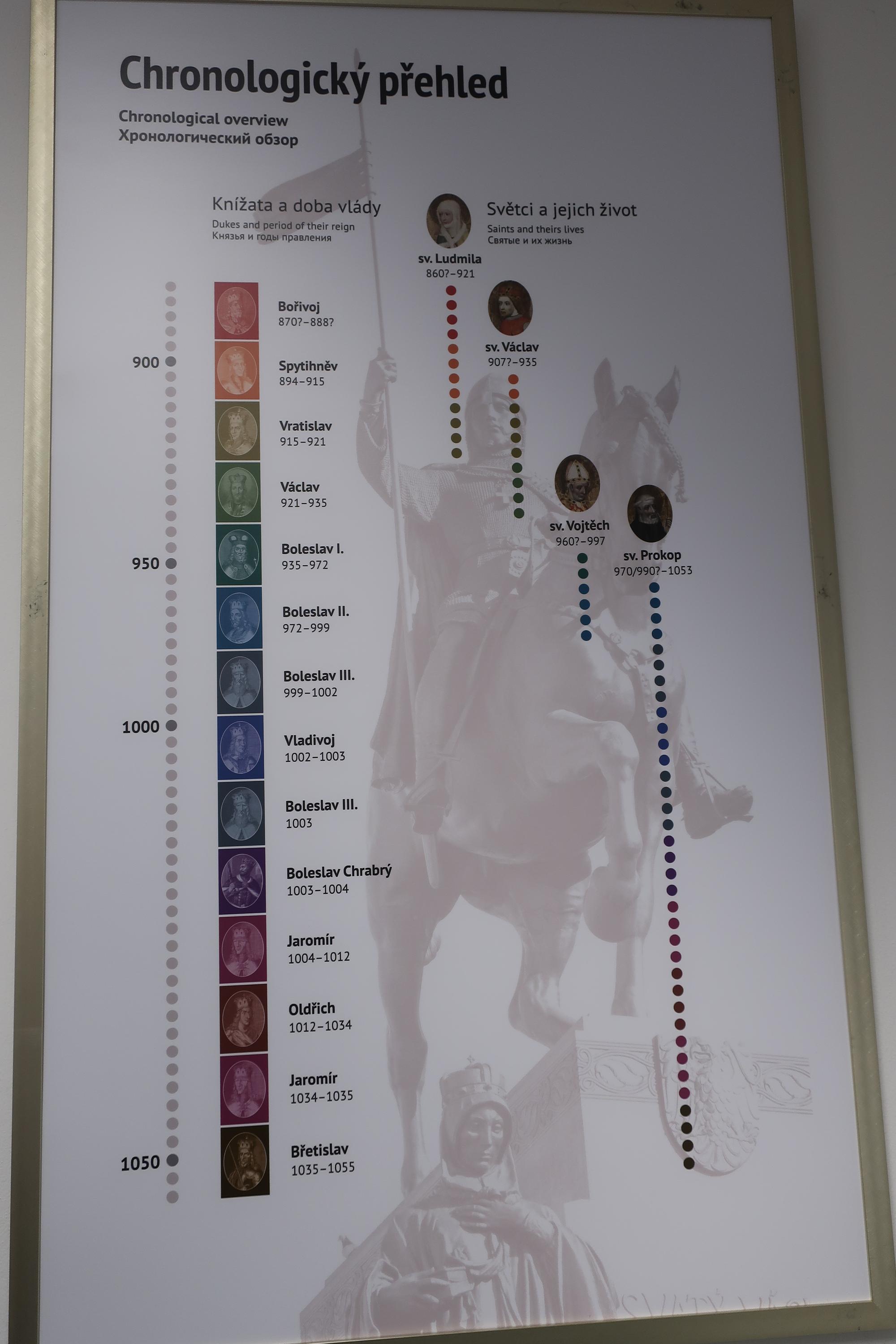 Muzeum Stochov foto 4