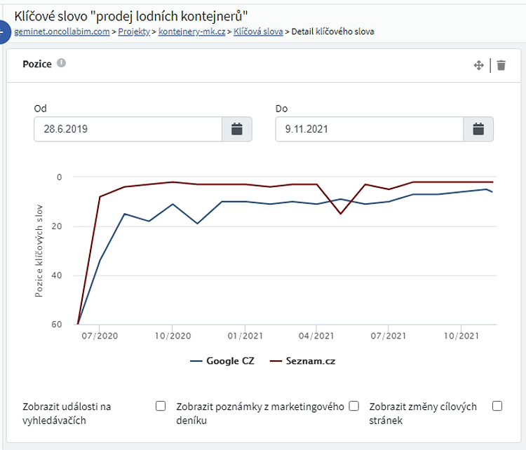 SEO Geminet foto 2