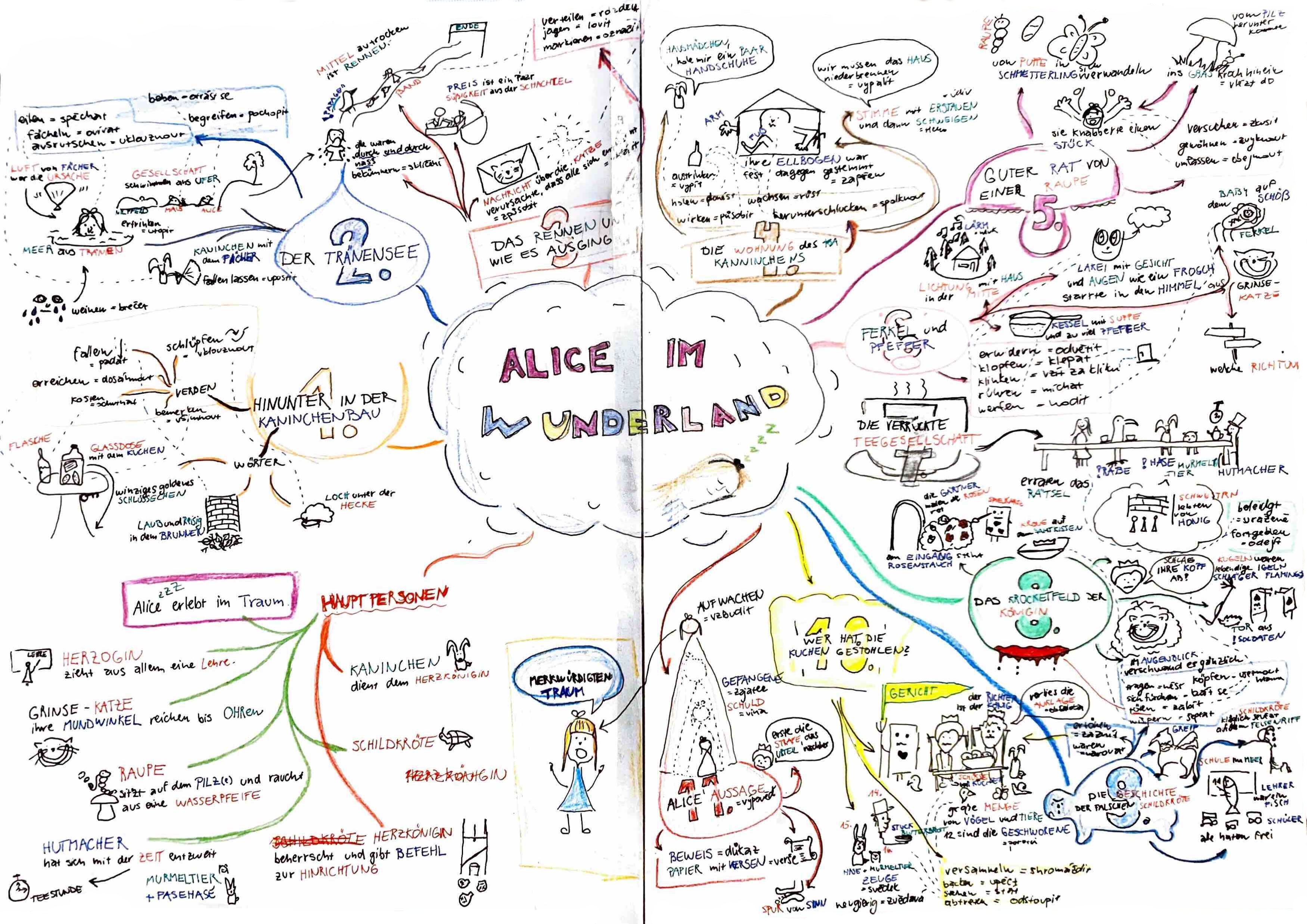 Jazykový tutoring - Kristína Sekáčová foto 4