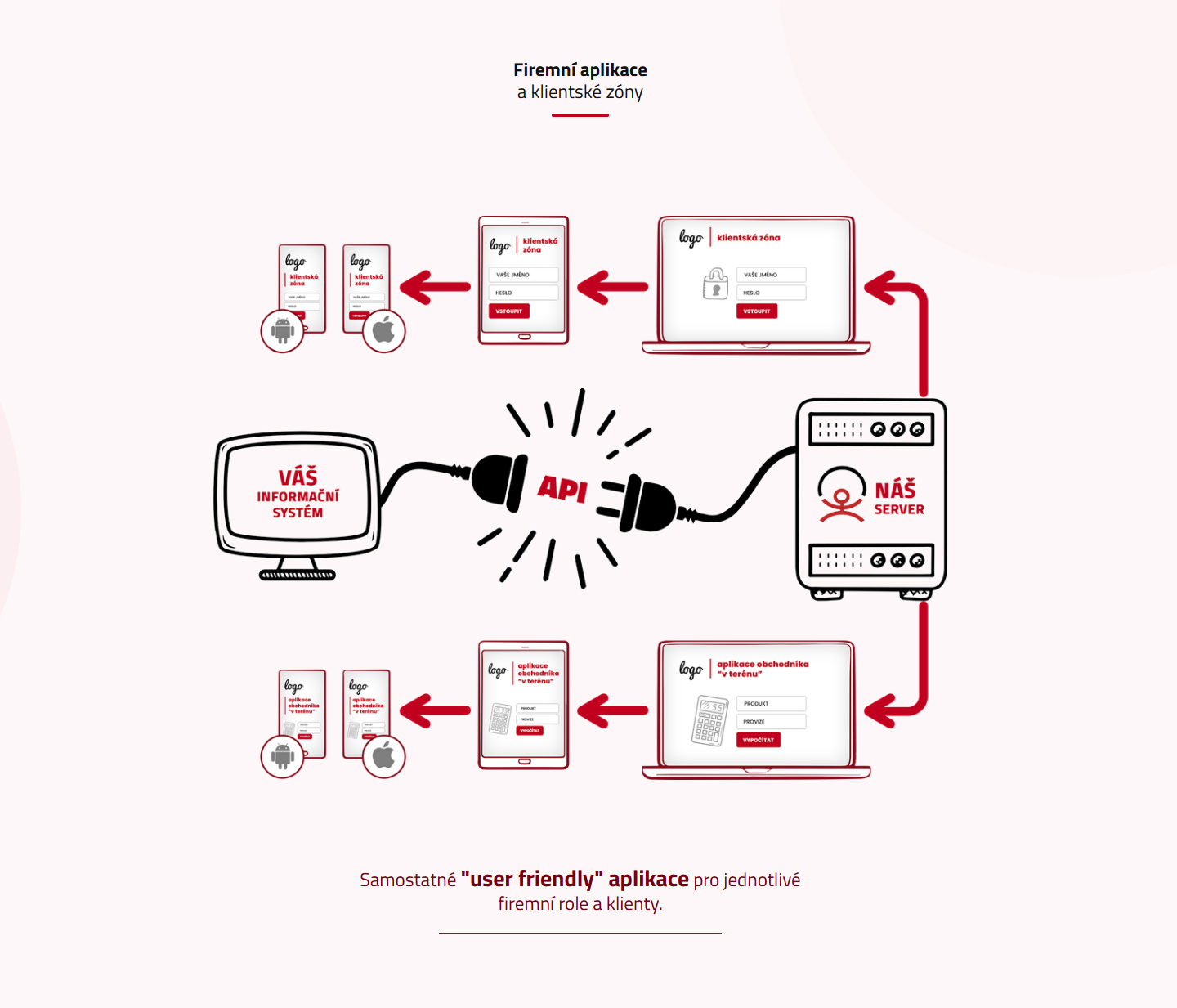 People For Net, a.s. foto 2