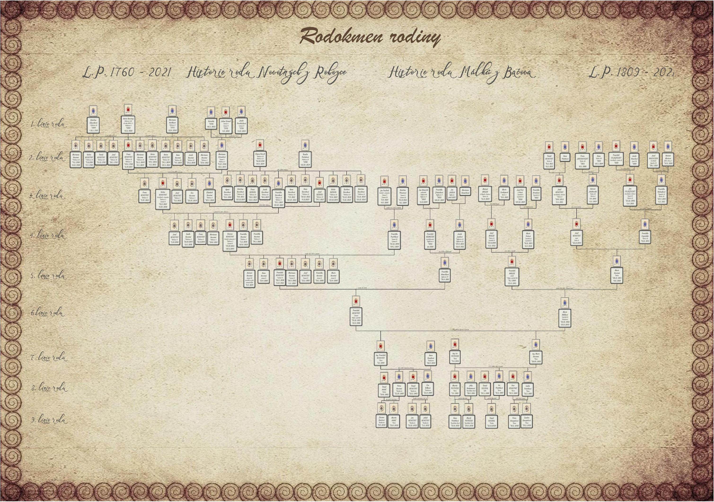 Jarmila Viplerová - Rodokmeny foto 4