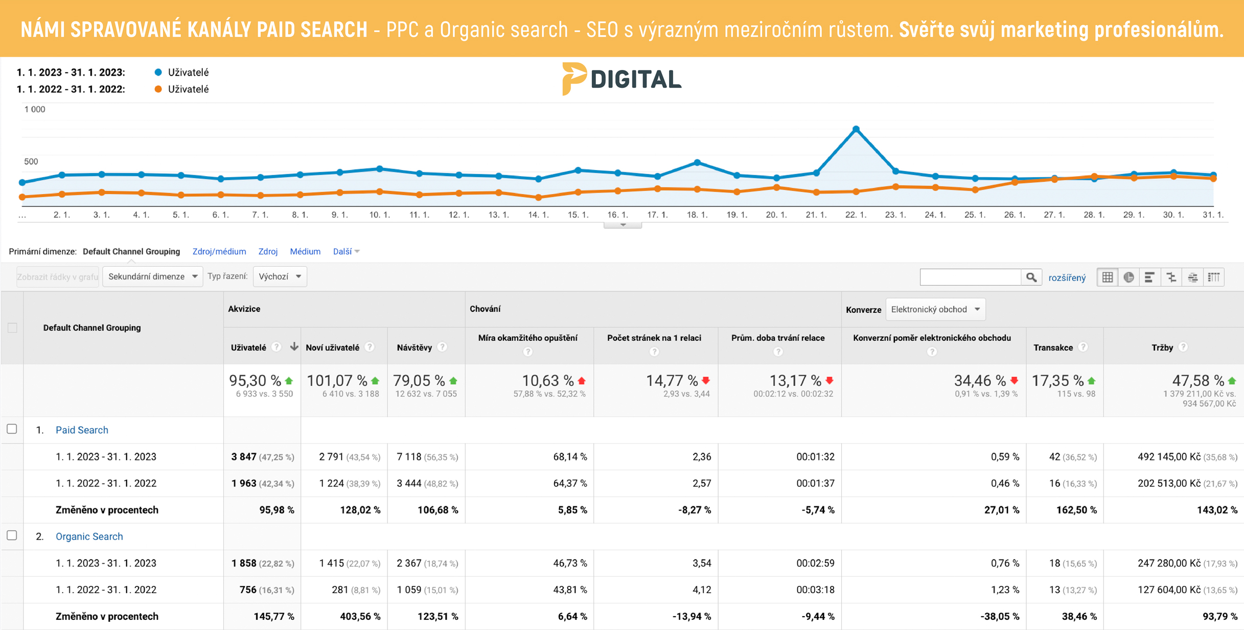 Pdigital s.r.o. foto 3