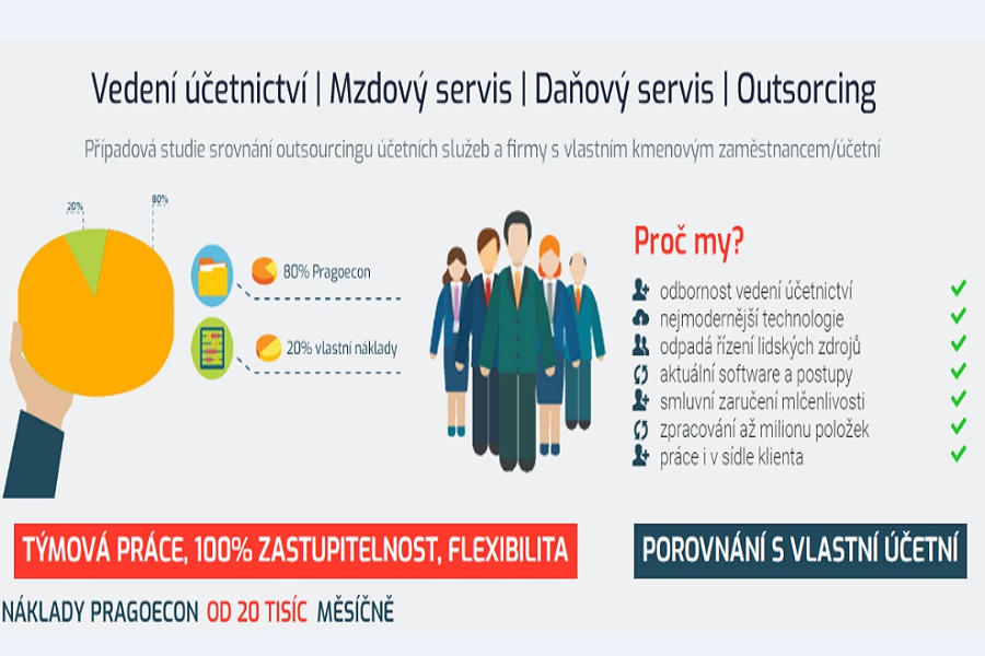 Vedení účetnictví. Mzdový servis. Daňový servis