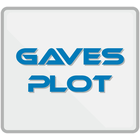 Gaves plot