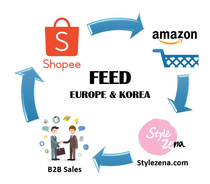 FEED EU s.r.o. foto 2