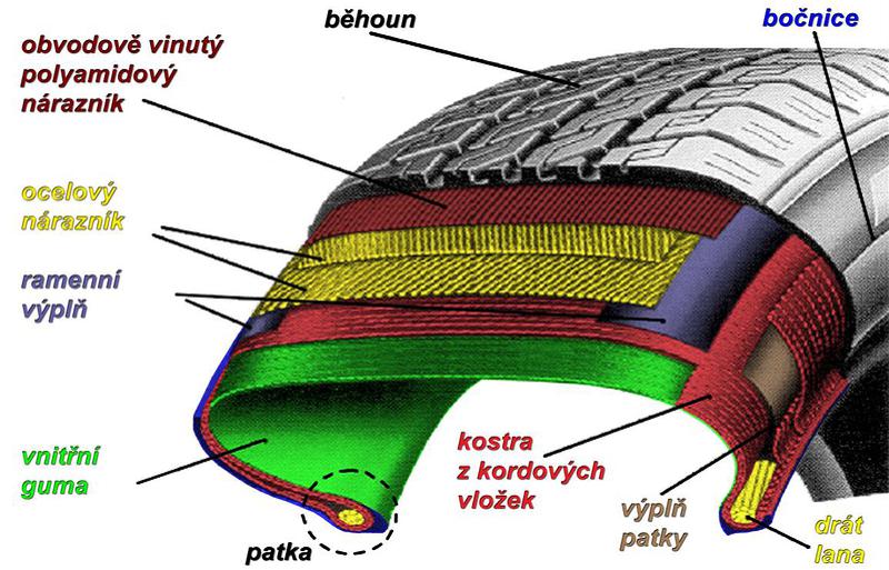 IBZ group s.r.o. - pneuservis a autoservis foto 5