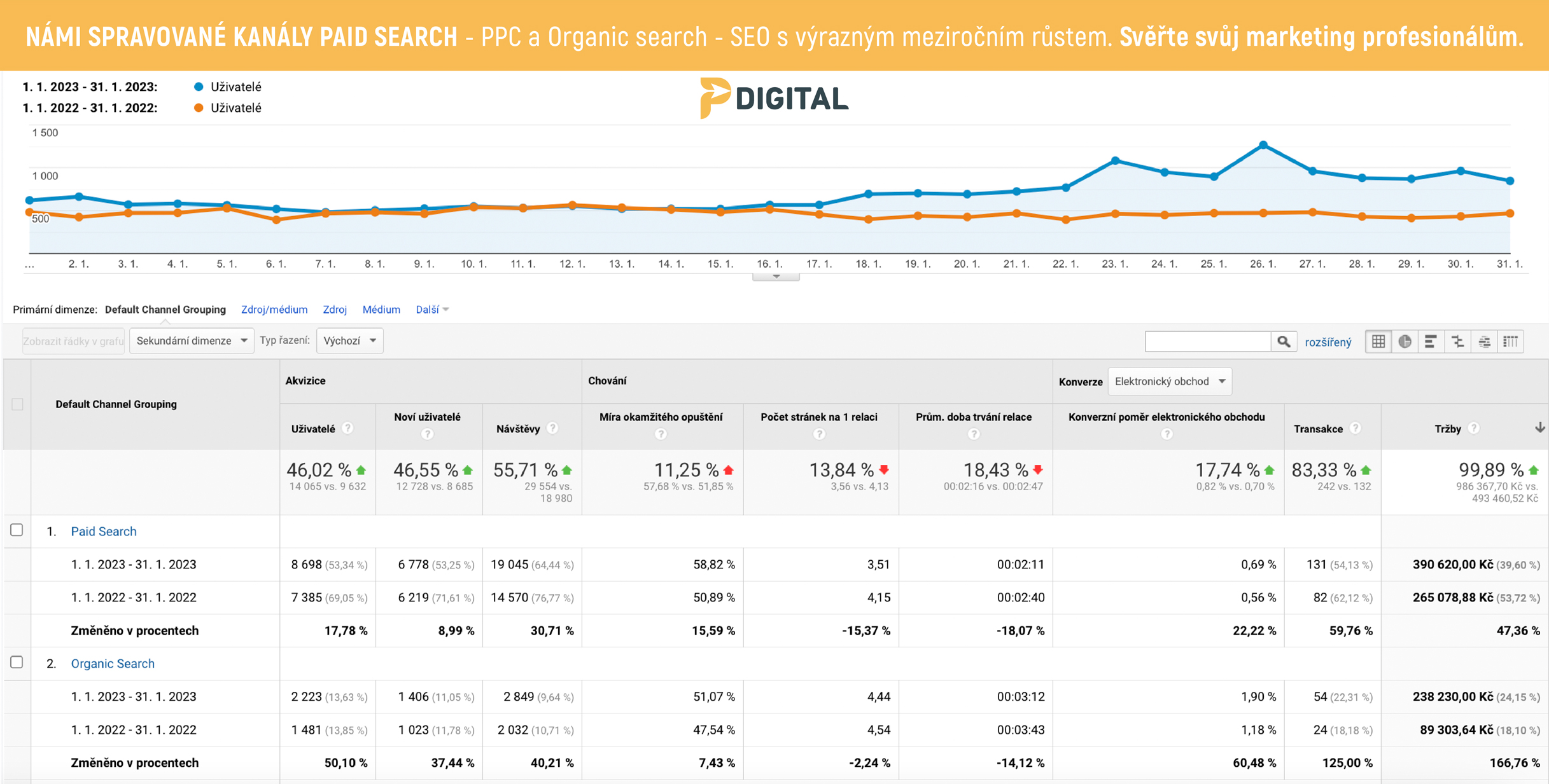 Pdigital s.r.o. foto 2