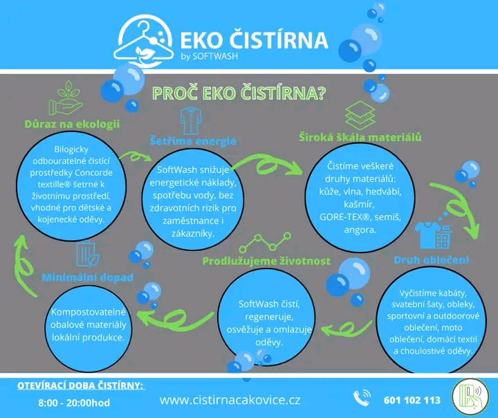 Samoobslužná prádelna Speed Queen a Eko čistírna by Softwash foto 3