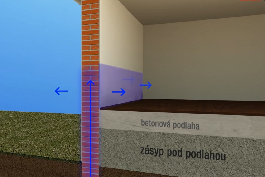 Videonávody a instruktážní videa