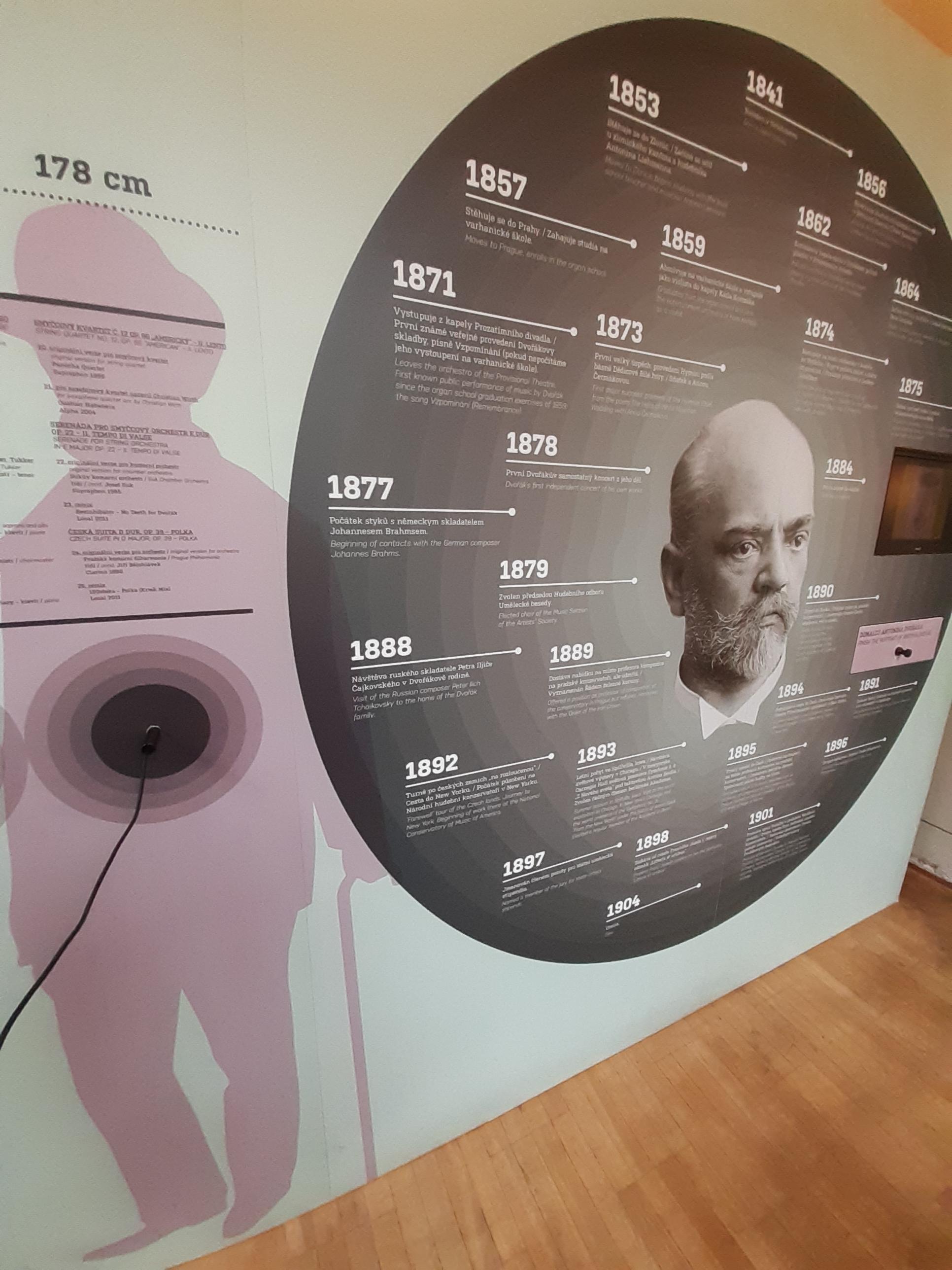 Muzeum Antonína Dvořáka