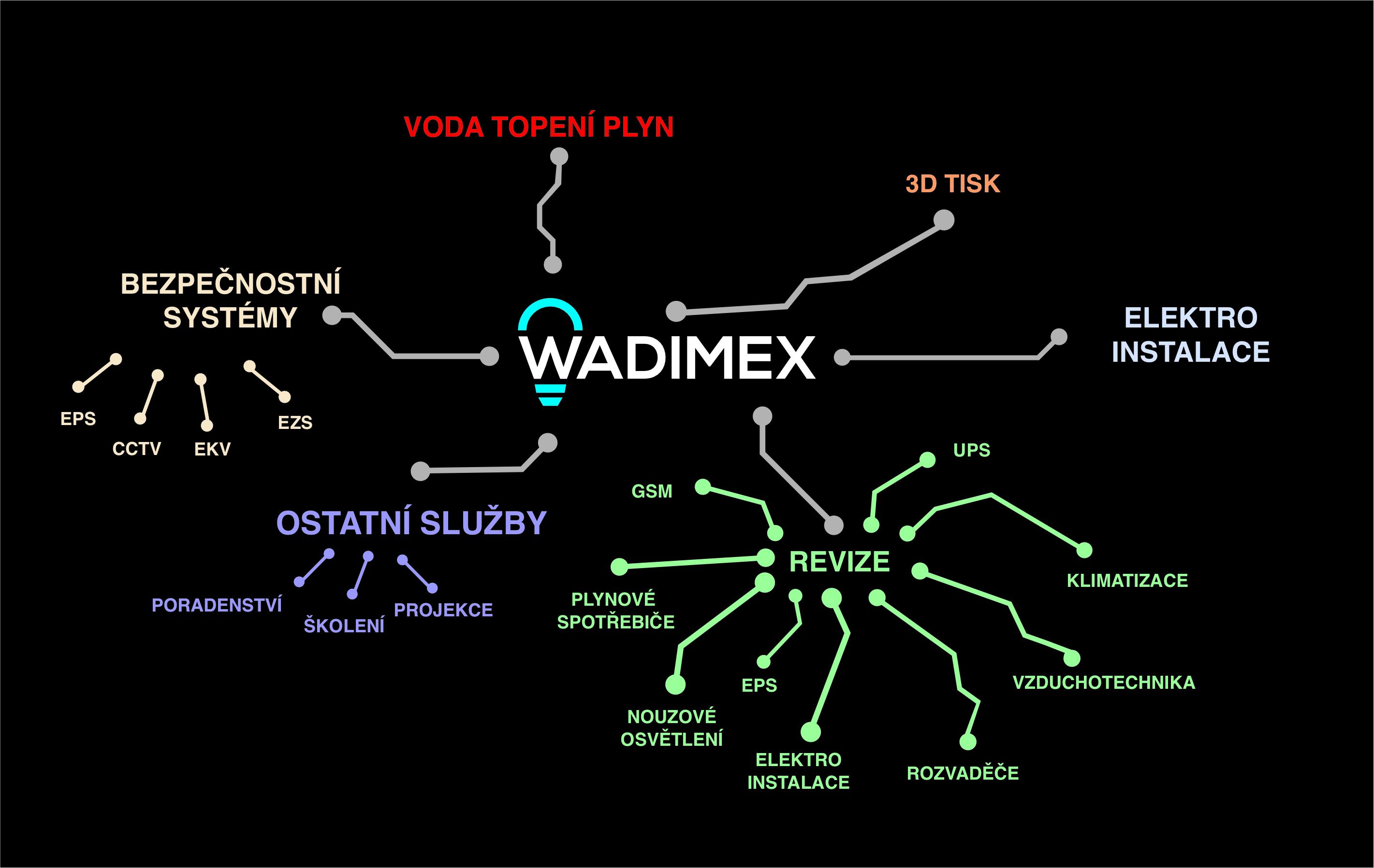 WADIMEX s.r.o. foto 1