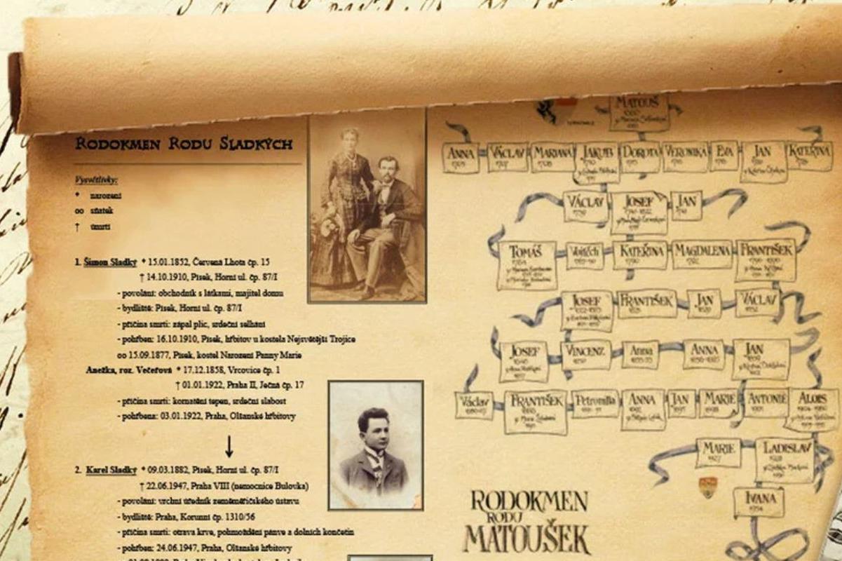 Rodokmeny - Mgr. Vojtěch Kemenny