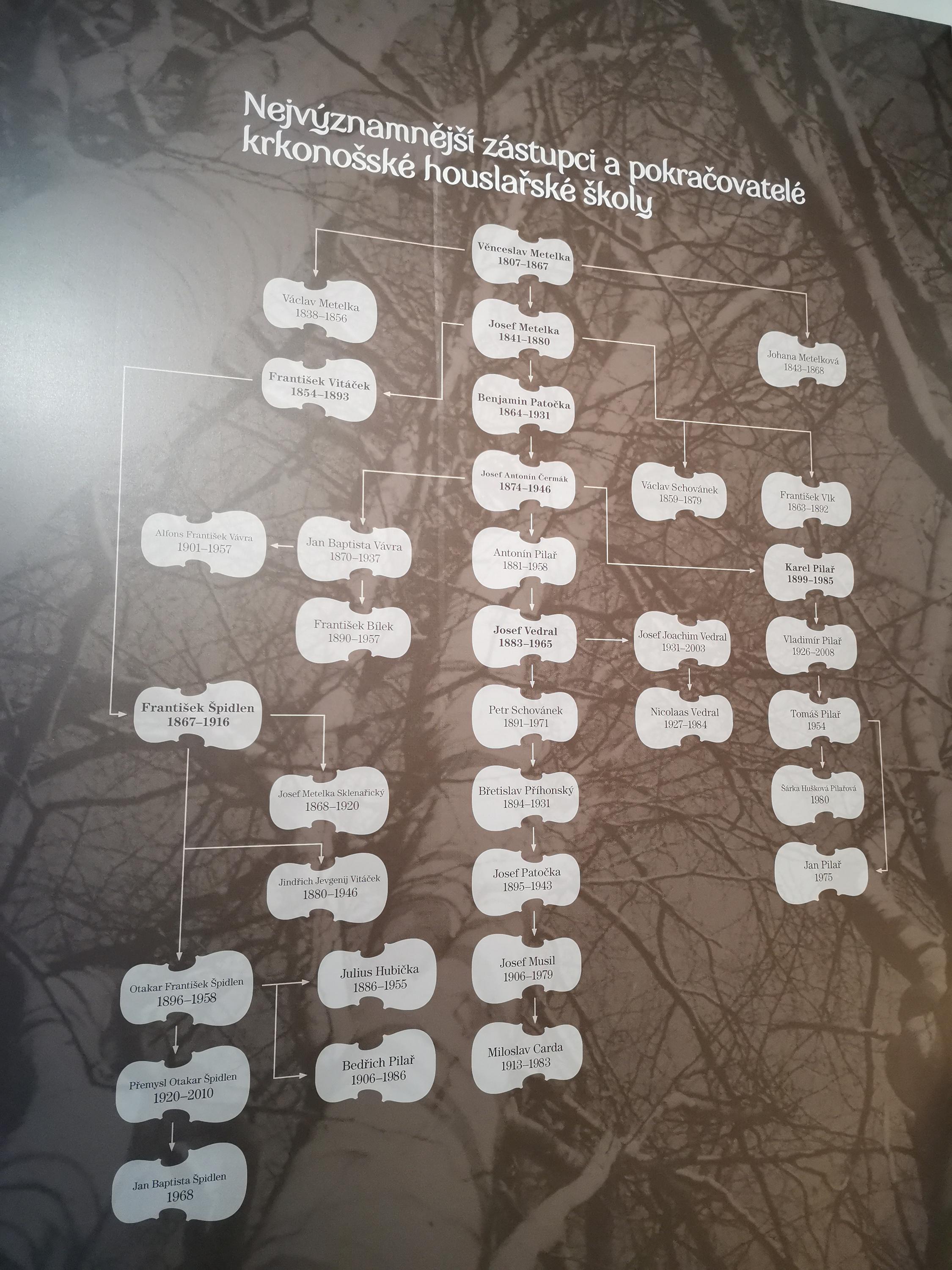Krkonošské muzeum - Památník zapadlých vlastenců foto 6