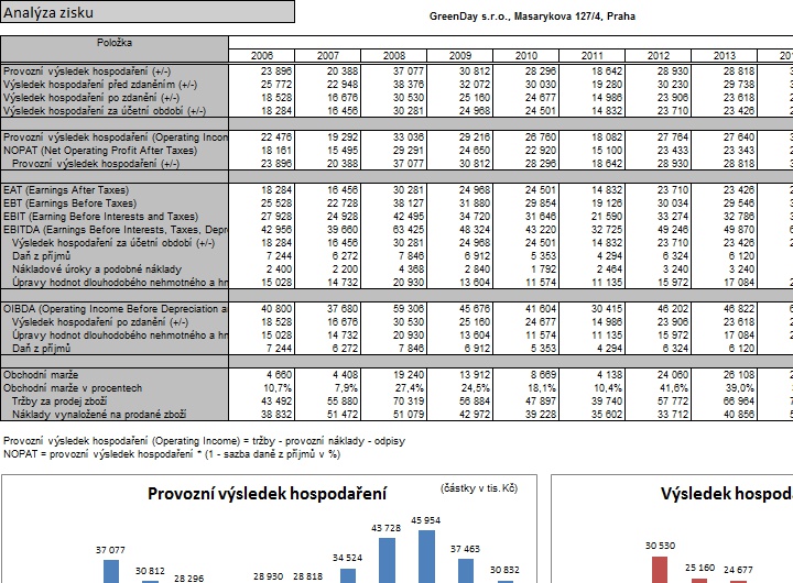 FinAnalysis foto 2