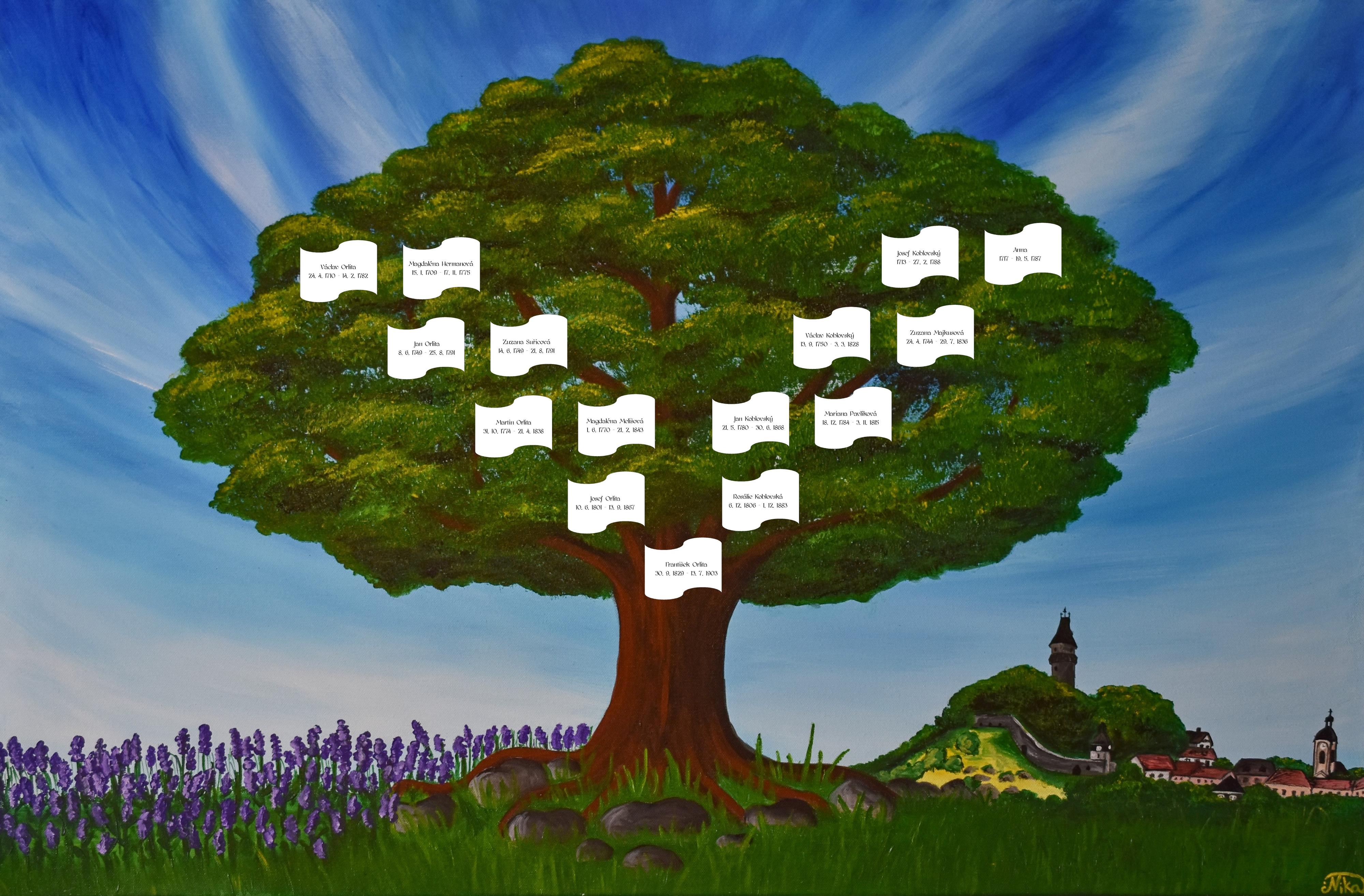 Rodové kroniky Mgr. Veronika Kašná foto 3